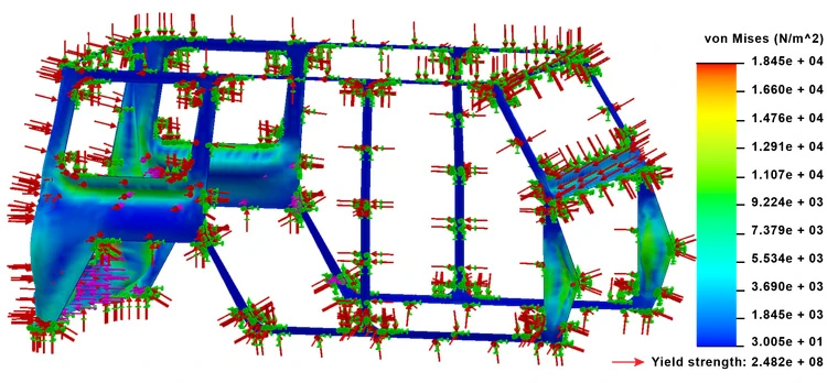 Stress Analysis